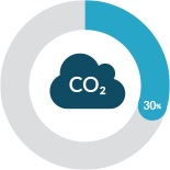 CO2 levels icon